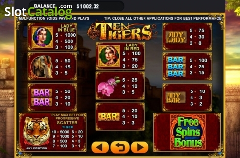 Paytable. Ten Tigers slot