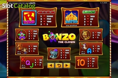 Paytable. Bonzo The Clown slot