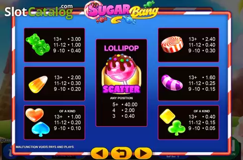Paytable screen. Sugar Bang slot