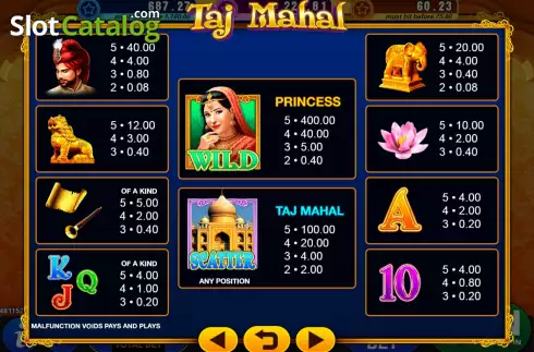 PayTable screen. Taj Mahal slot
