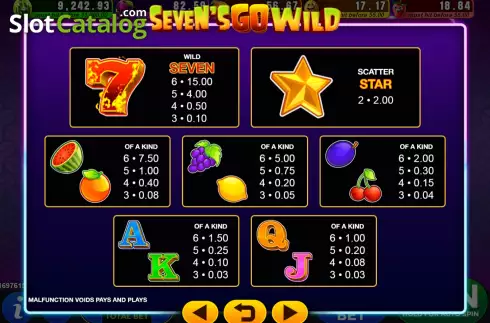 PayTable screen. Seven's Go Wild slot