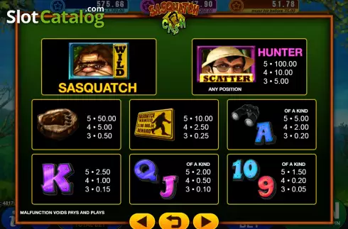 PayTable screen. Sasquatch Cash slot