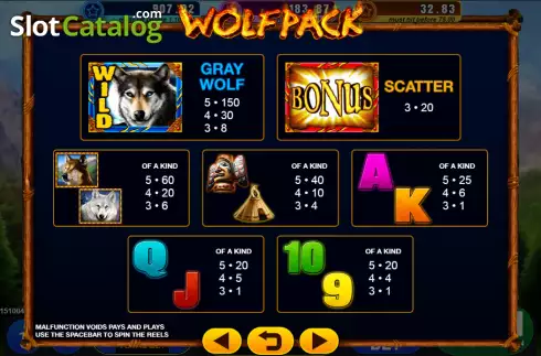 Paytable screen. Wolfpack slot