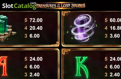 Paytable screen 2. Treasures Of The Lost Stones slot