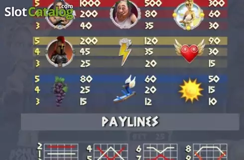 画面7. Bonus Olympus (ボーナス・オリンパス) カジノスロット