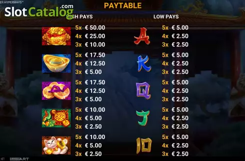 Pay Table screen. Fortune Tiger HyperWays slot