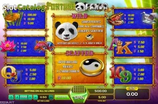 Paytable 1. Fortune Panda slot
