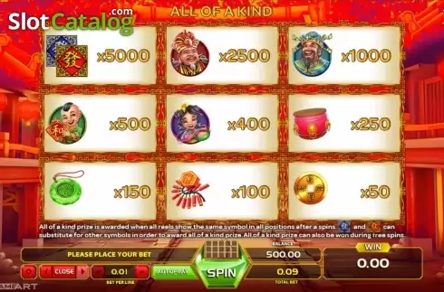 Paytable 4. Emperors wealth slot