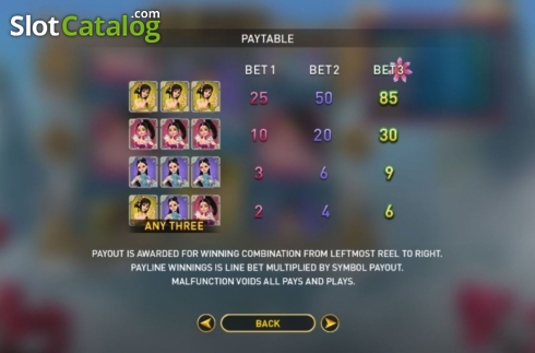 Скрін5. Three Beauties слот (GamePlay)
		