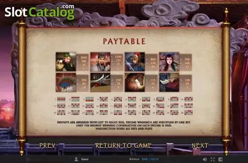 Paytable 1. Three Kingdoms (GamePlay) slot
