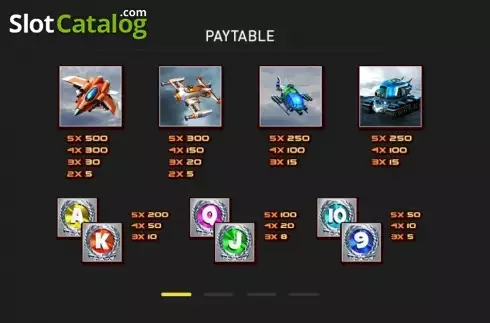 Paytable 1. Sky Strikers slot