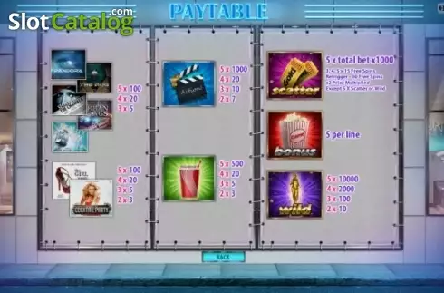 Paytable 1. Cinema City slot