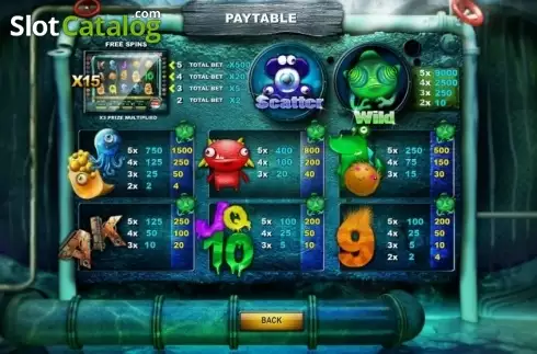 Paytable. Monsters Bash slot