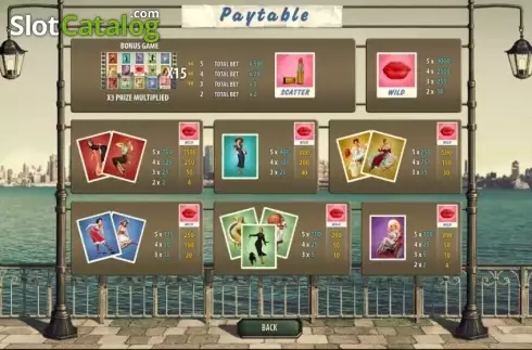 Paytable. Pin Up Girls (GameScale) slot