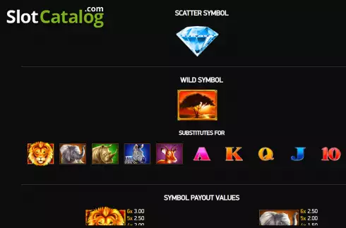 Special symbols screen. Raging Lion slot