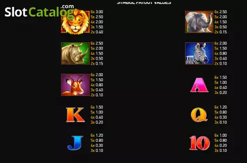 Paytable screen. Raging Lion slot