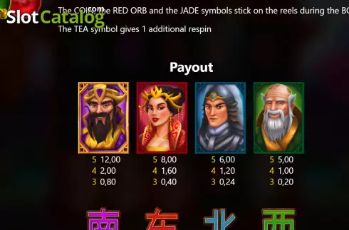 PayTable screen. Xiao’s Treasures slot