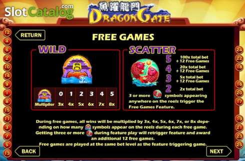 Écran6. Dragon Gate (Aspect Gaming) Machine à sous