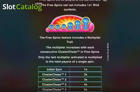 Free Spins screen. Candy Rush Wilds slot
