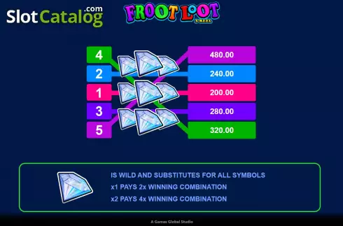 PayTable Screen. Froot Loot 3-Reel slot