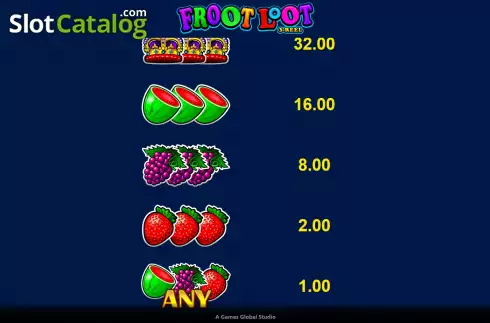 PayTable Screen 2. Froot Loot 3-Reel slot