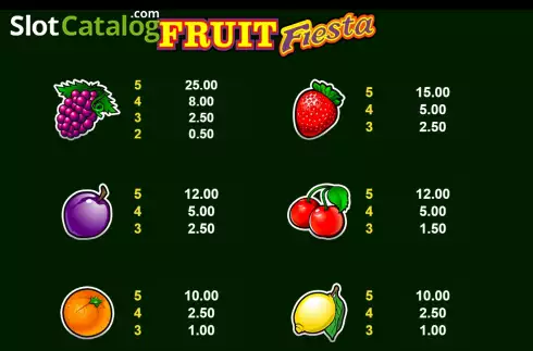 PayTable screen 2. Fruit Fiesta 9 Line slot