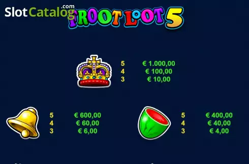 PayTable Screen 2. Froot Loot 5-Line slot