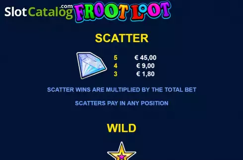PayTable Screen. Froot Loot 9-Line slot