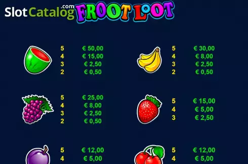 PayTable Screen 3. Froot Loot 9-Line slot