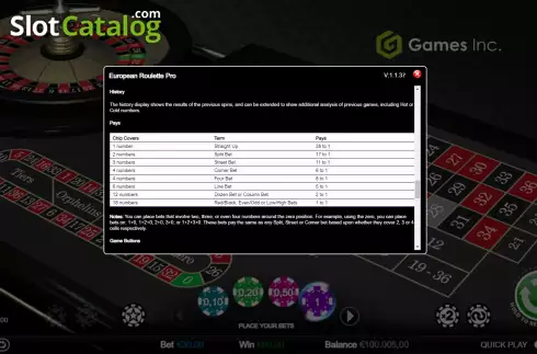 Paytable screen. European Roulette (Games Inc) slot