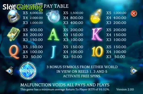 Paytable 1. Wild Realms slot