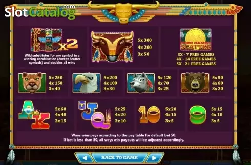 Paytable 1. By the Rivers of Buffalo slot
