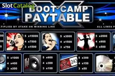 Paytable 2. The X Factor slot