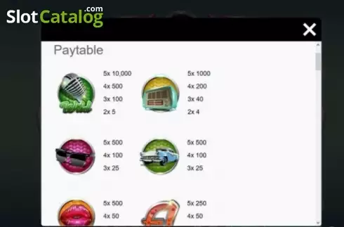 Paytable 1. Triple Win Cafe slot
