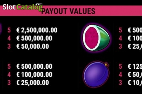 Paytable 1. Fancy Fruits CCS slot