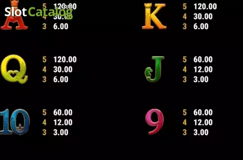 Paytable 4. Golden Touch slot