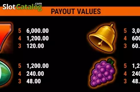 Paytable 3. Fruit Mania GDN slot