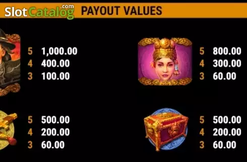 Paytable 1. Ancient Riches RHFP slot