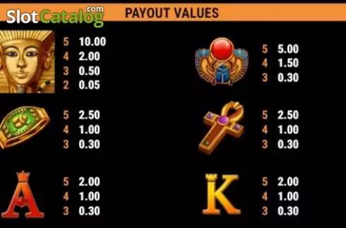 Paytable 1. Pharao's Riches GDN slot