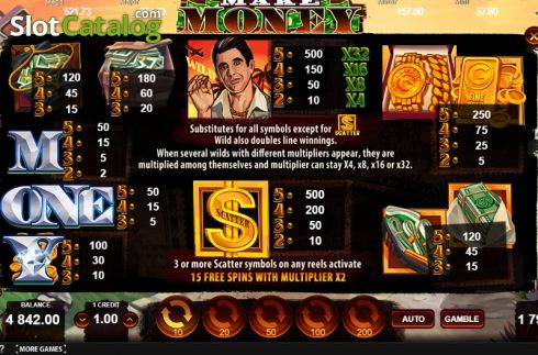 Bildschirm7. Make Money slot