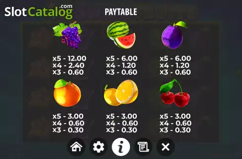 PayTable Screen. 40 Sweet Fruits slot