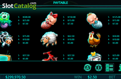Paytable. Abduction slot