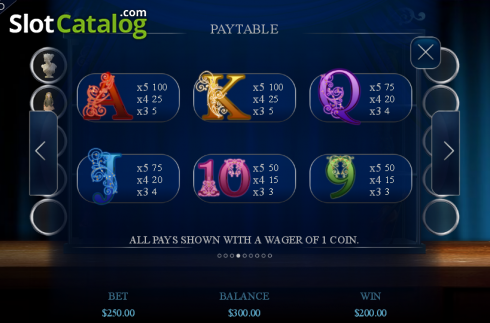 Paytable 4. Antique Riches slot