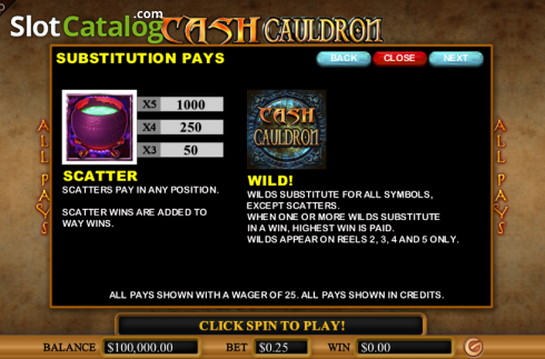 Paytable 2. Cash Cauldron slot