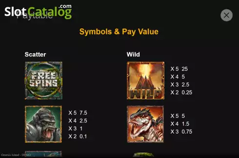 PayTable Screen. Genesis Island slot