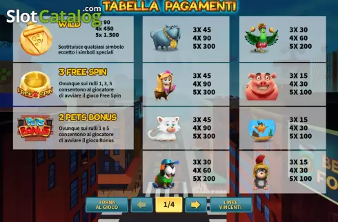 Paytable. Pets Adventures slot