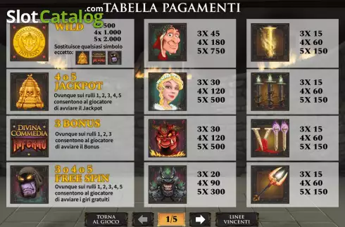 Paytable. Divina Commedia – Inferno slot