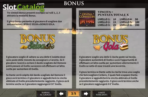 Paytable 3. Divina Commedia – Inferno slot