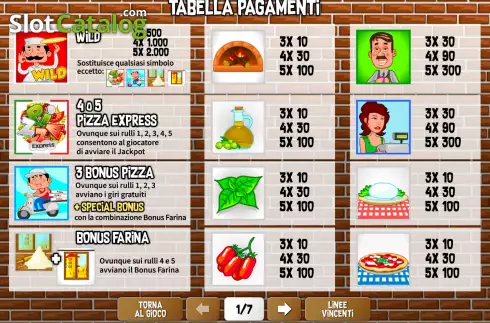 Paytable. Pizza Express (Giocaonline) slot