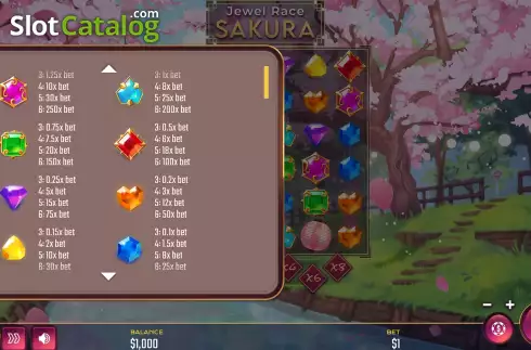 PayTable Screen. Jewel Race Sakura slot
